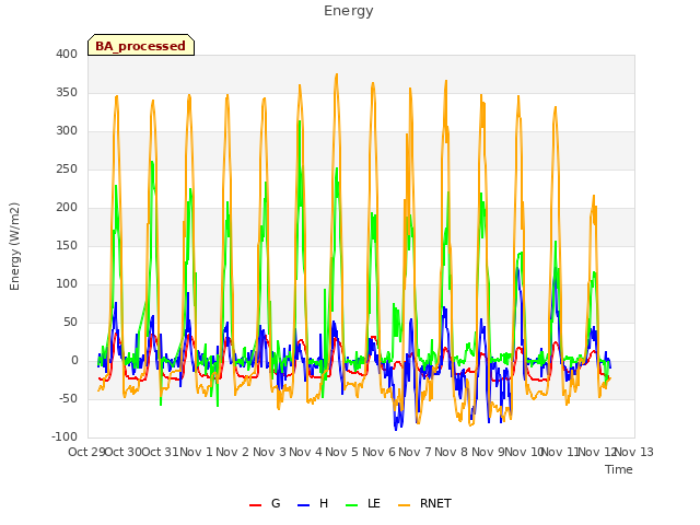 plot of Energy