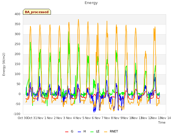 plot of Energy
