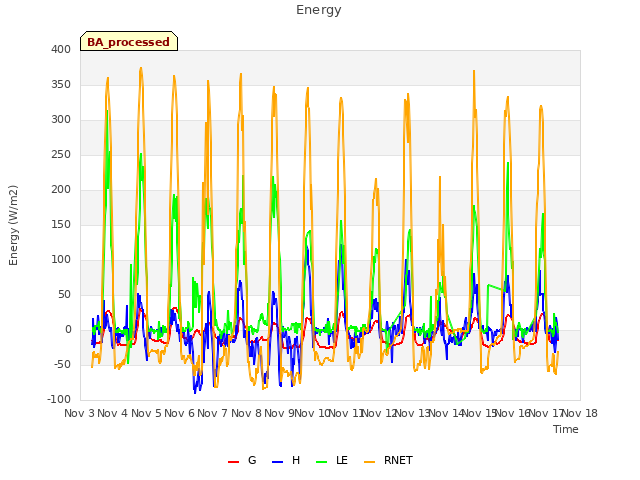 plot of Energy