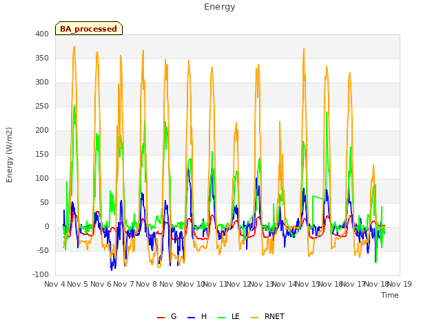 plot of Energy