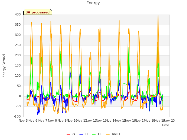 plot of Energy