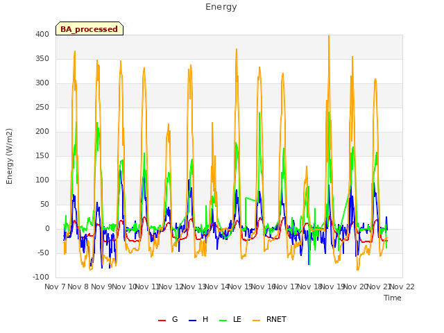 plot of Energy