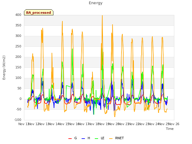 plot of Energy