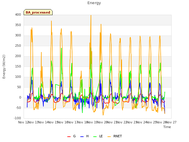 plot of Energy