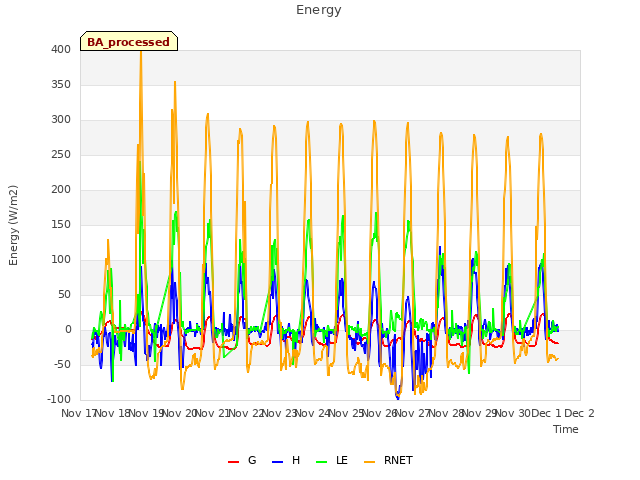 plot of Energy