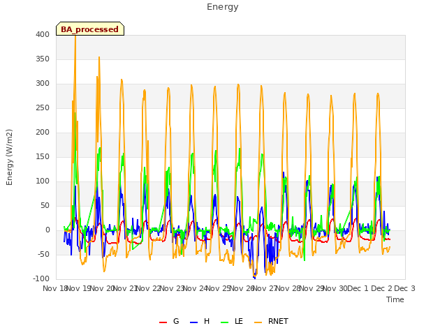 plot of Energy