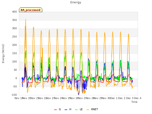 plot of Energy