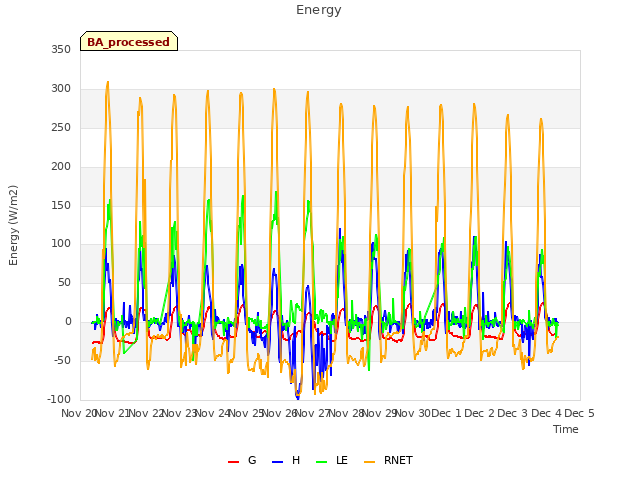 plot of Energy