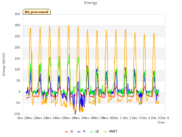 plot of Energy