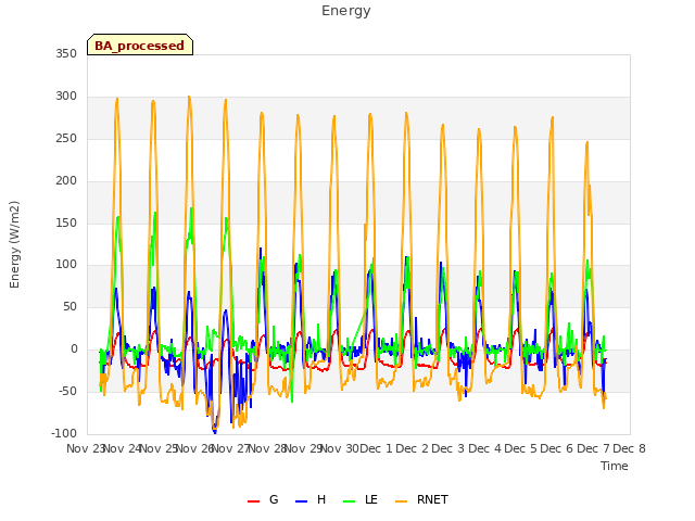 plot of Energy