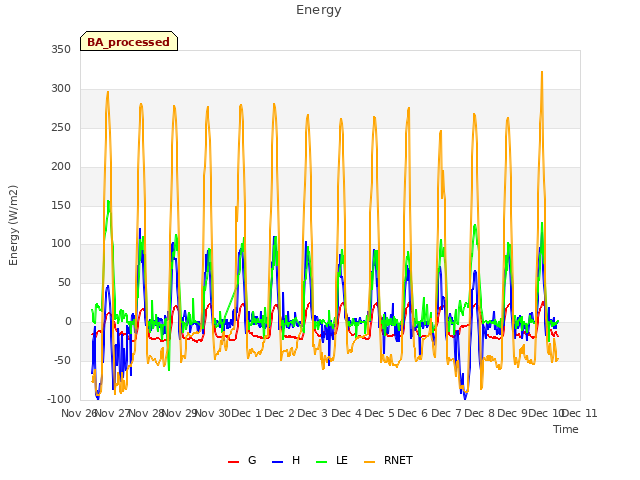 plot of Energy