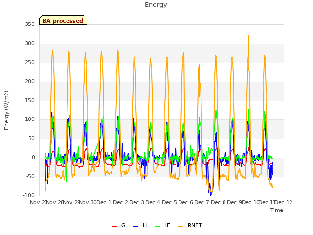 plot of Energy