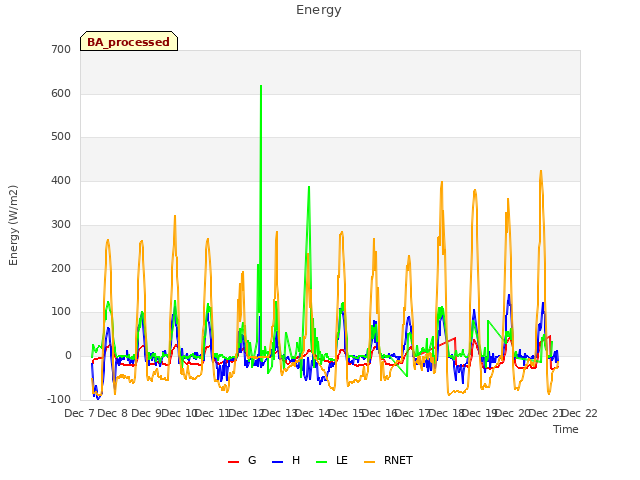 plot of Energy