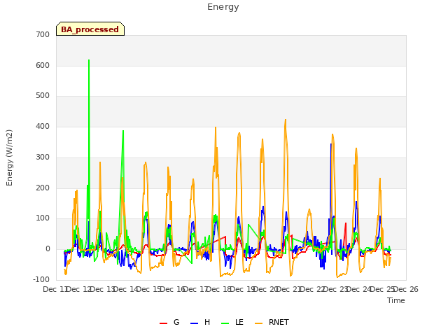 plot of Energy
