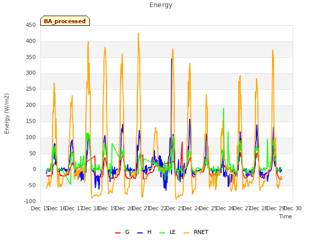 plot of Energy