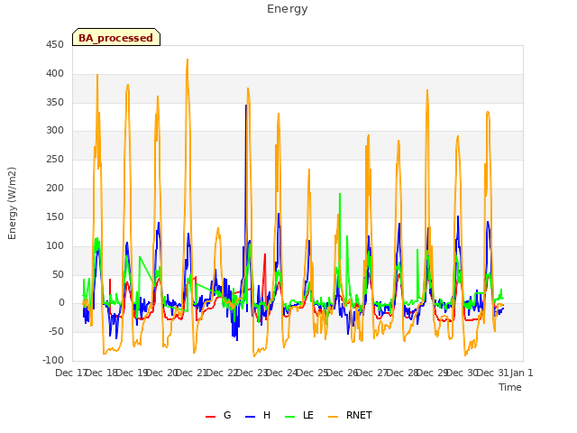 plot of Energy