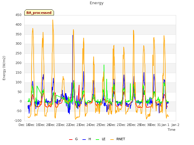 plot of Energy