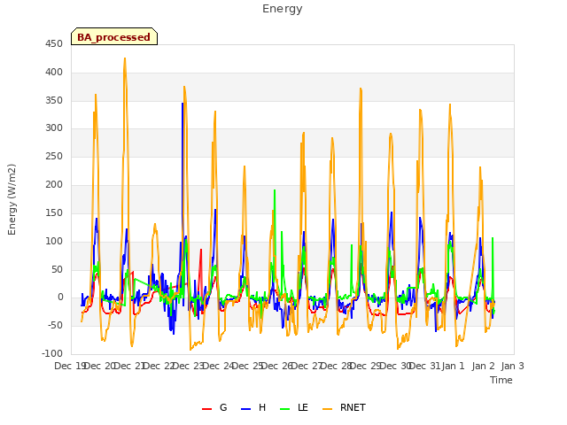 plot of Energy