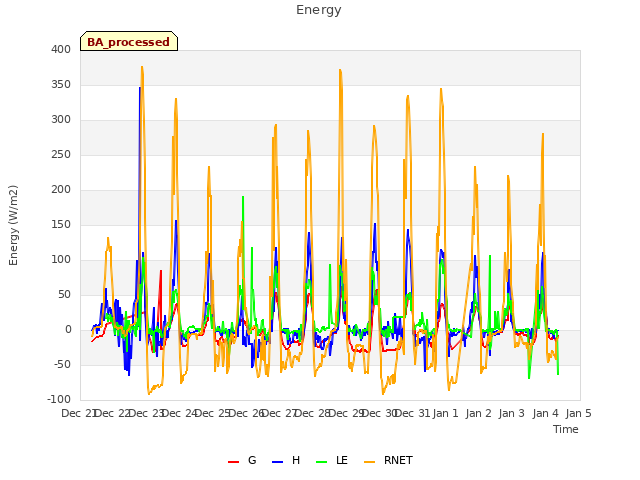 plot of Energy