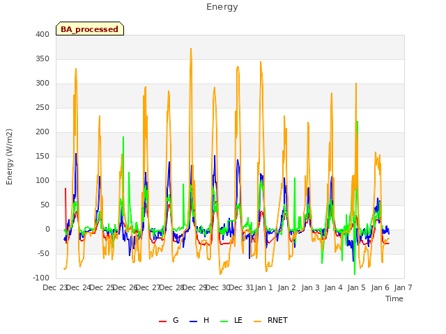 plot of Energy