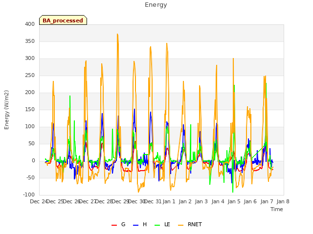 plot of Energy