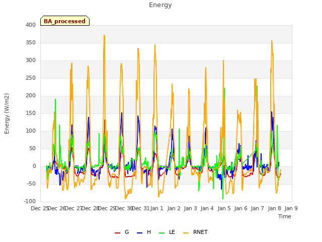 plot of Energy