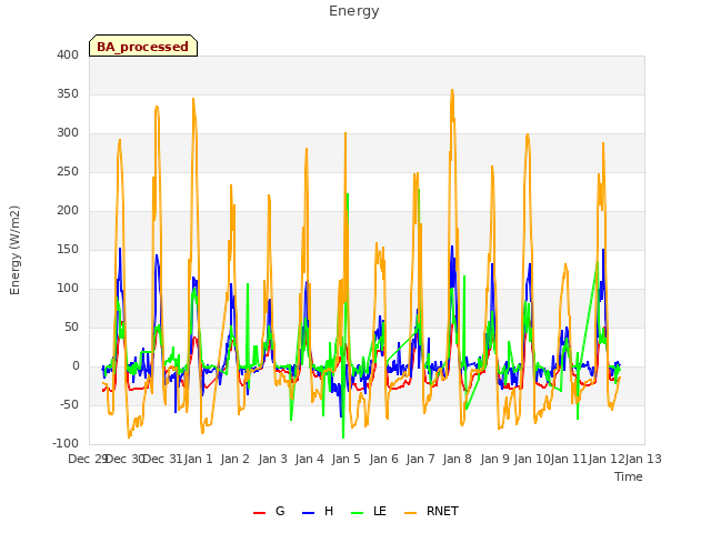 plot of Energy