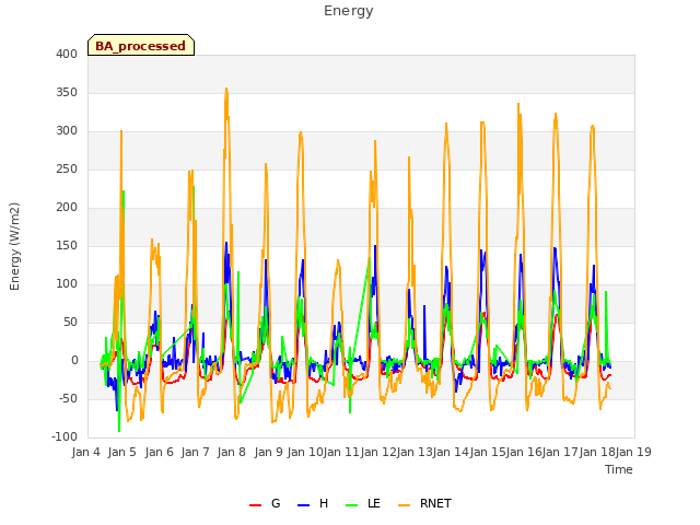 plot of Energy