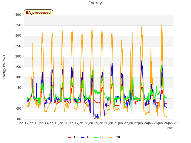 plot of Energy