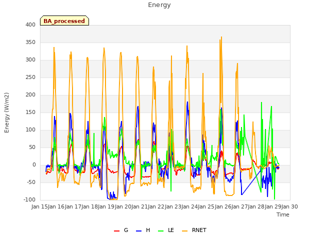 plot of Energy