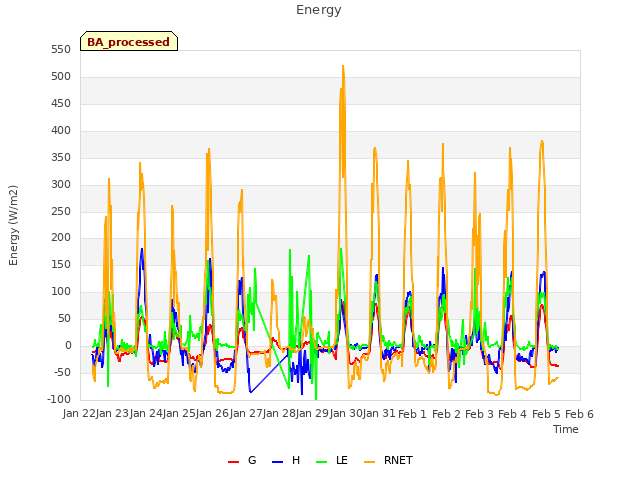 plot of Energy