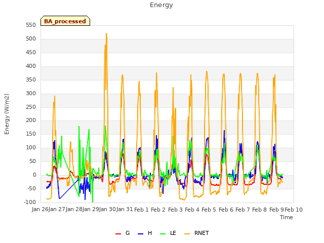 plot of Energy