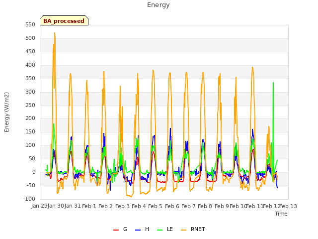 plot of Energy