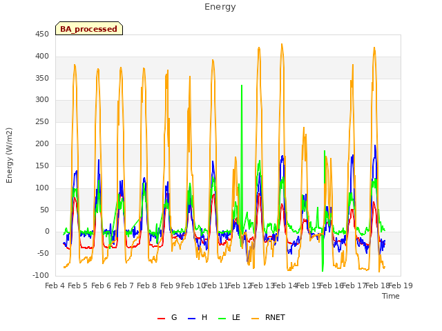 plot of Energy