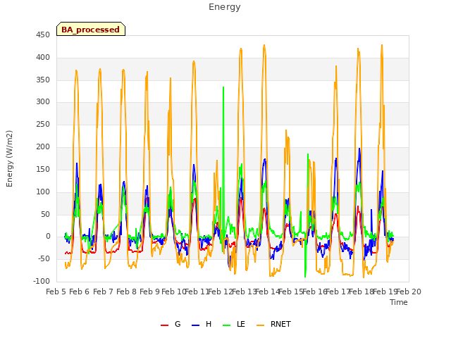 plot of Energy