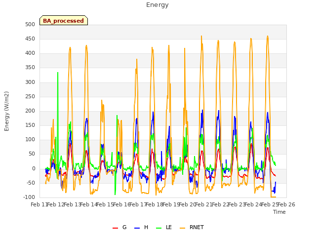 plot of Energy