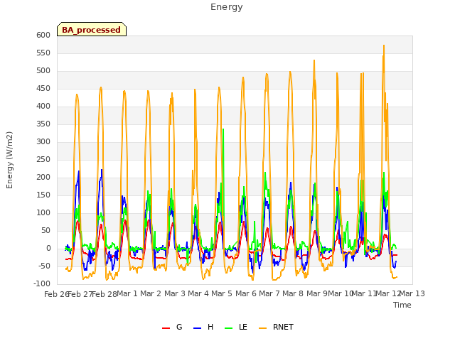 plot of Energy