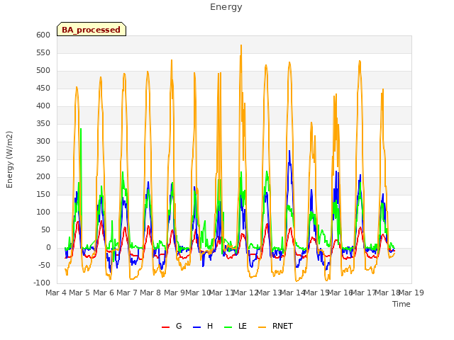 plot of Energy