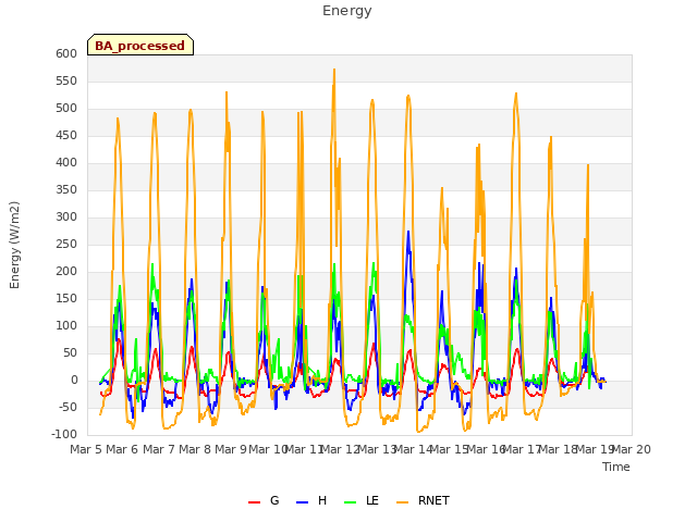 plot of Energy