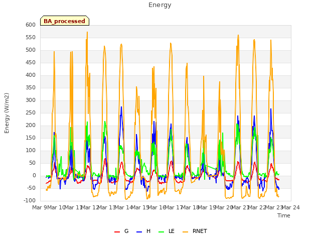 plot of Energy