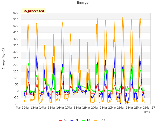 plot of Energy