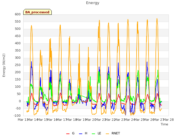 plot of Energy