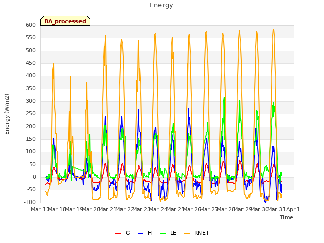 plot of Energy