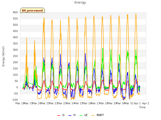 plot of Energy