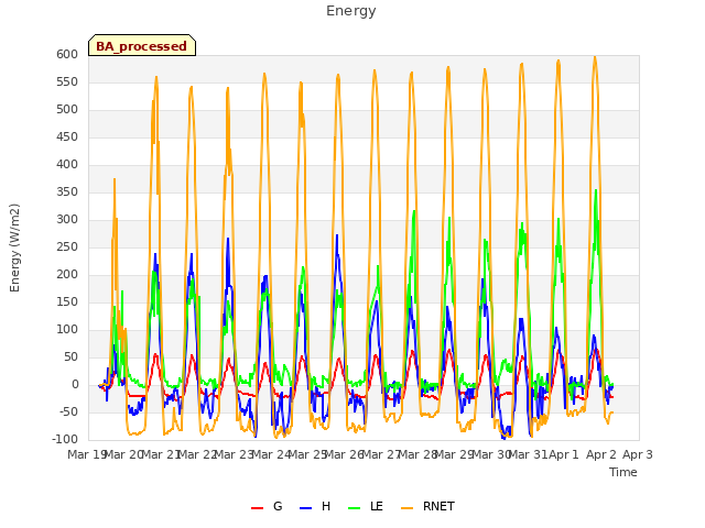 plot of Energy