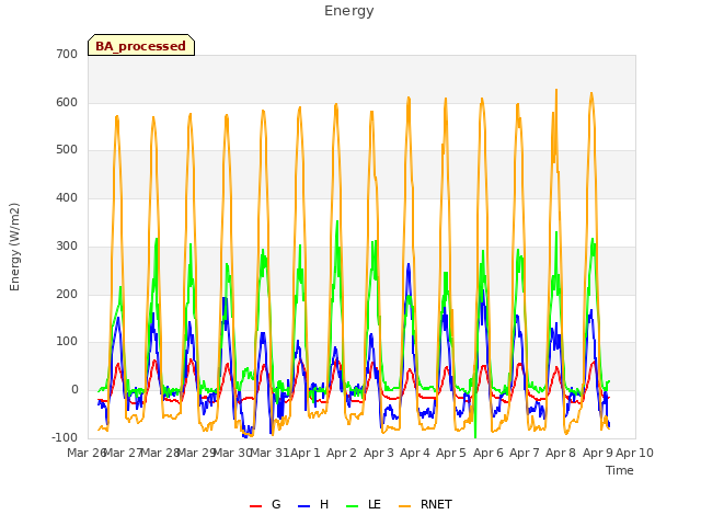 plot of Energy