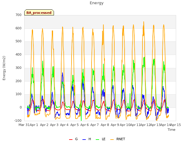 plot of Energy