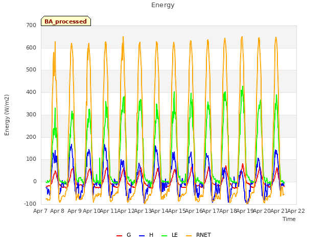 plot of Energy