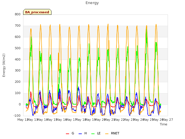 plot of Energy