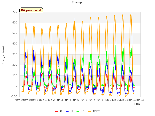 plot of Energy